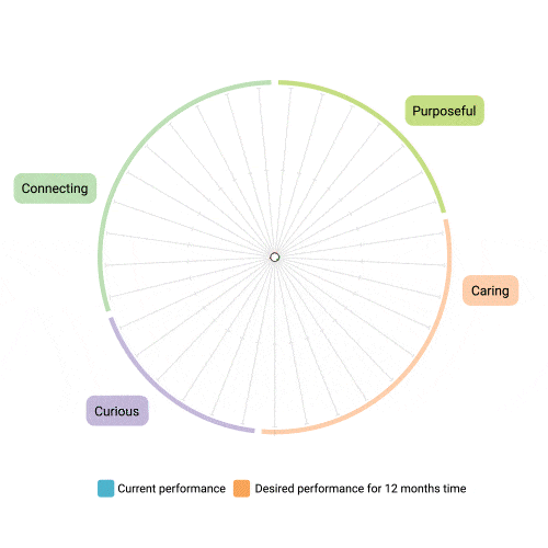 360 data insights