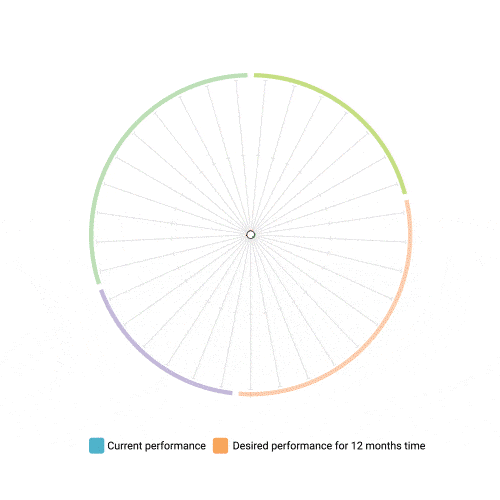 360 data insights