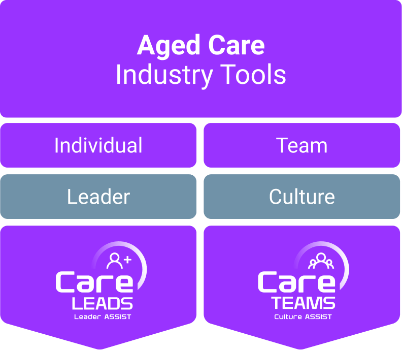 Aged Care Diagnostic Tools