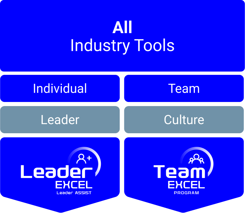 All Industries Diagnostic Tools