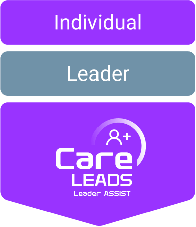 Care Leads Leader Assist Tools