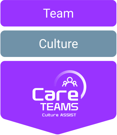 Care Teams Culture Assist Tools