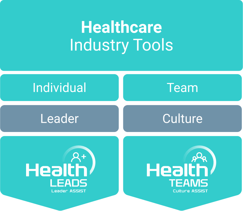Healthcare Diagnostic Tools