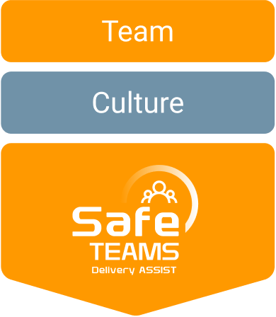 Safety Teams Delivery Assist - Culture Tools