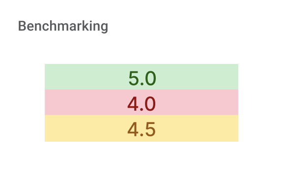 Benchmarking