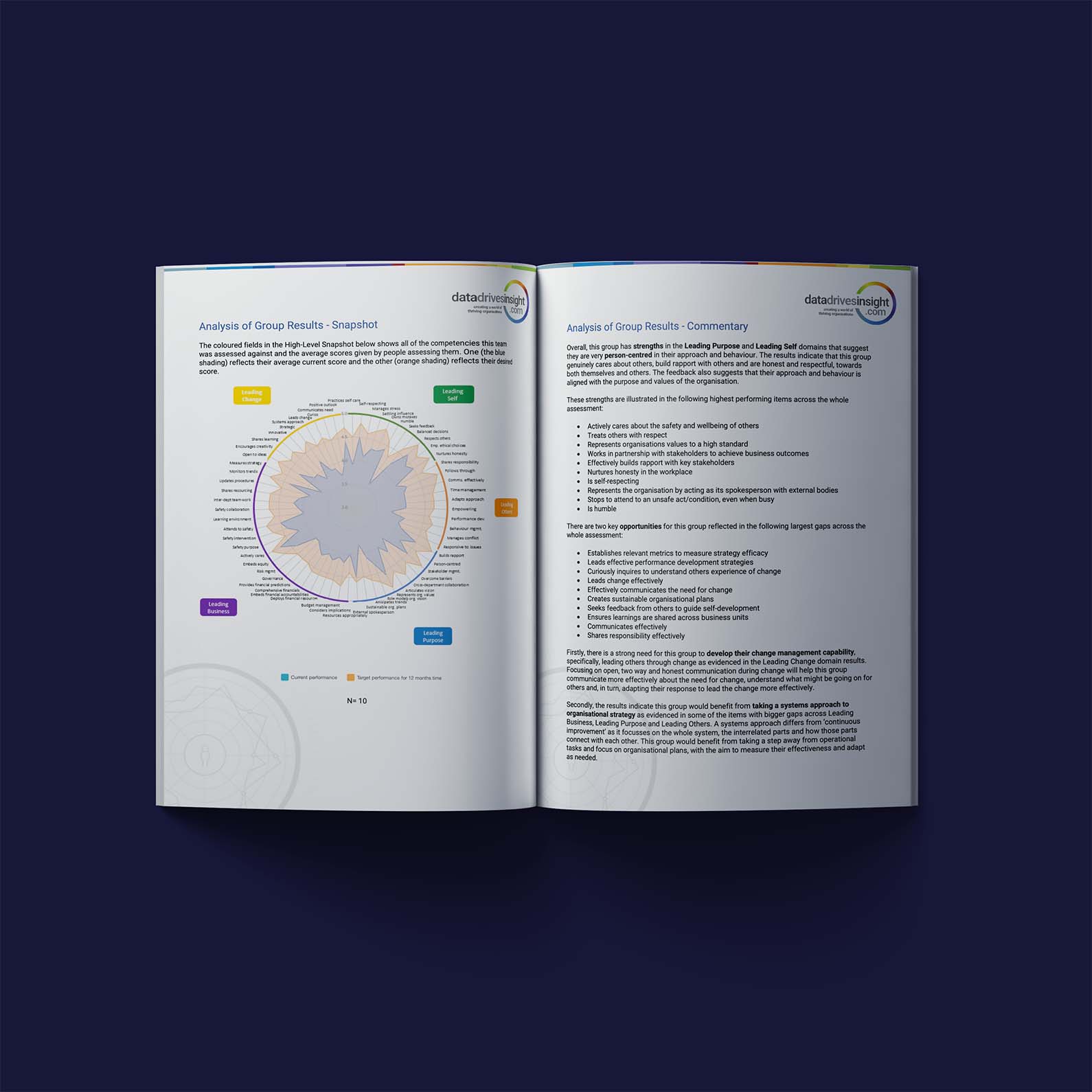 Sample Aggregate Report