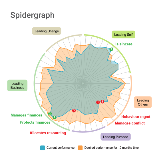 360 data insights