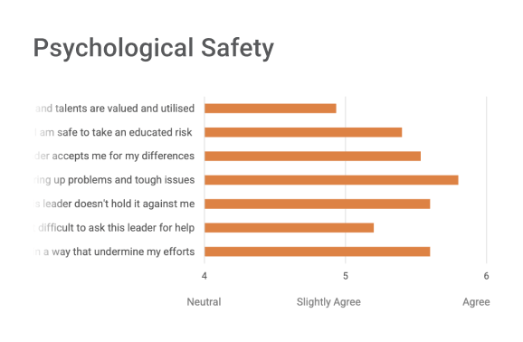 Psychological Safety