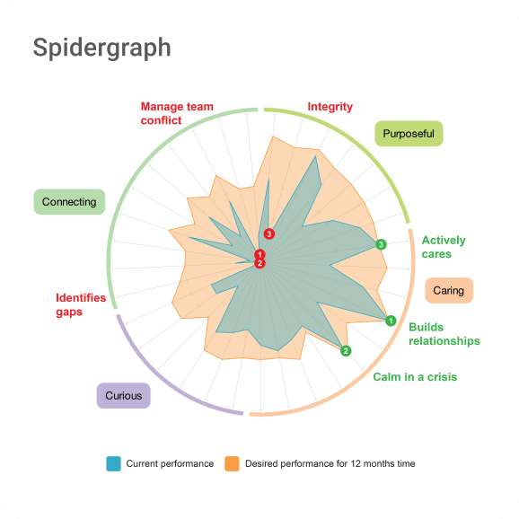 360 data insights
