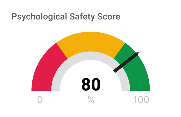 Psychological Safety Score