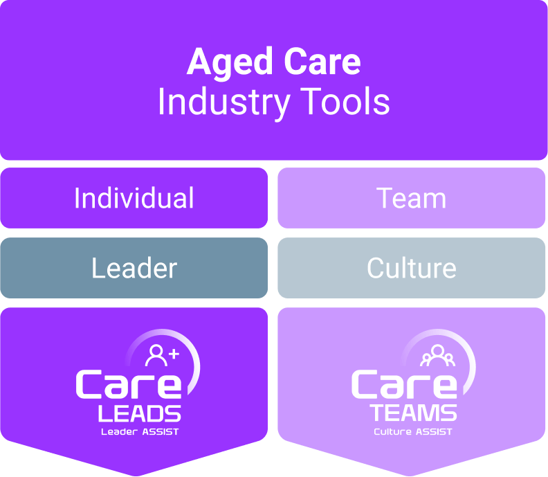 Aged Care & Disability Care Industry Tools - Individual Leader