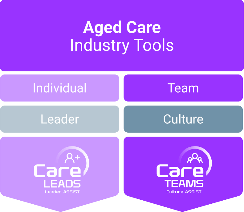 Aged Care & Disability Care Industry Tools - Team Culture