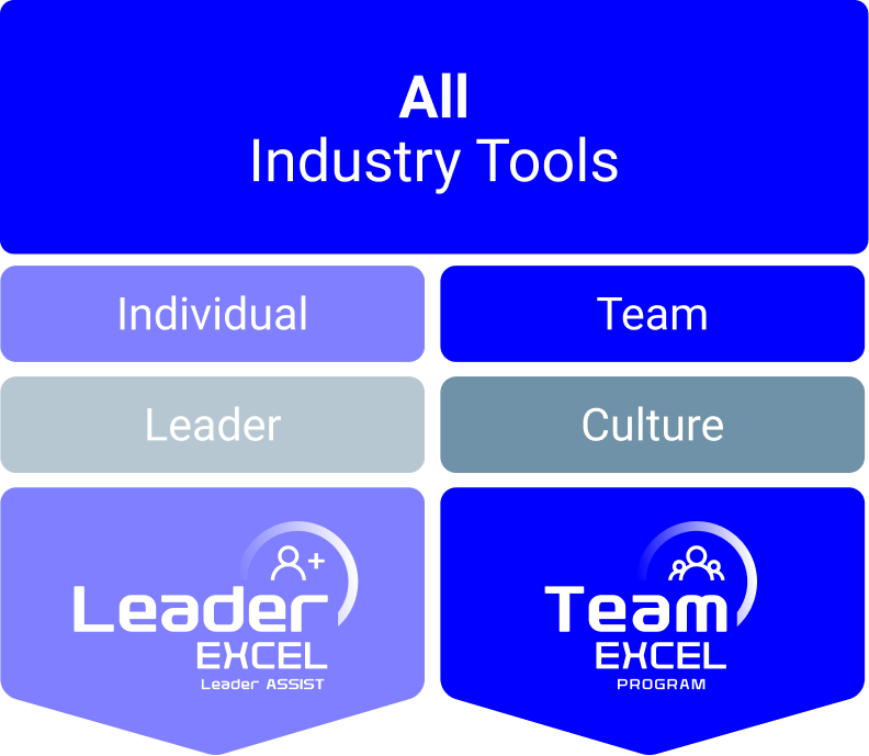 All Industry Tools - Team Culture