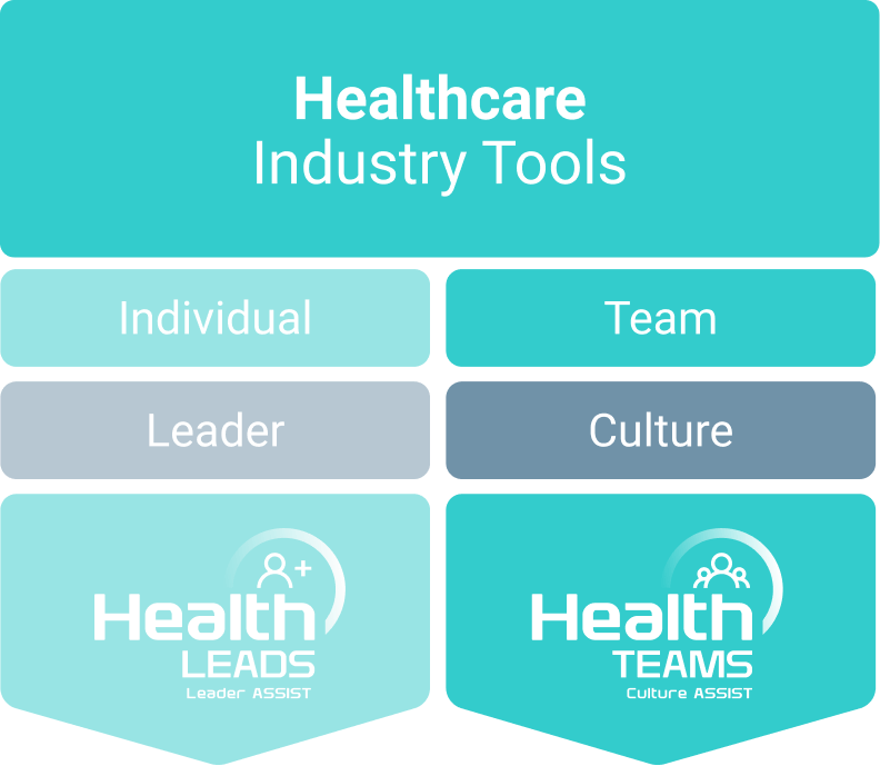 Healthcare Industry Tools - Team Culture
