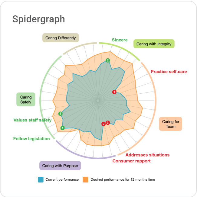 360 data insights