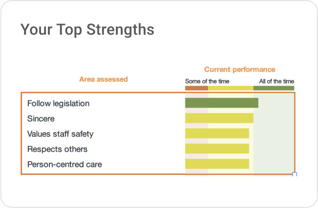 Top Areas to Improve