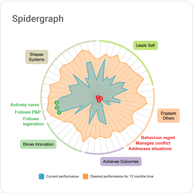 360 data insights