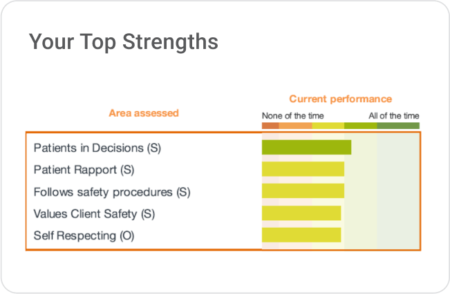 Top Areas to Improve