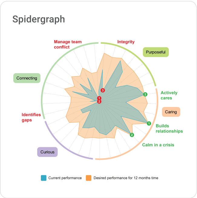 360 data insights