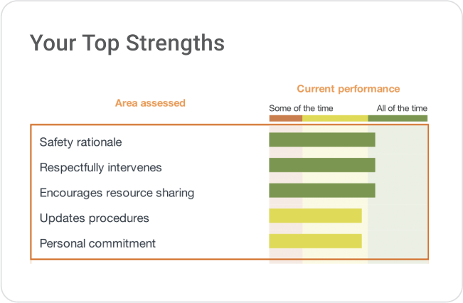 Top Areas to Improve