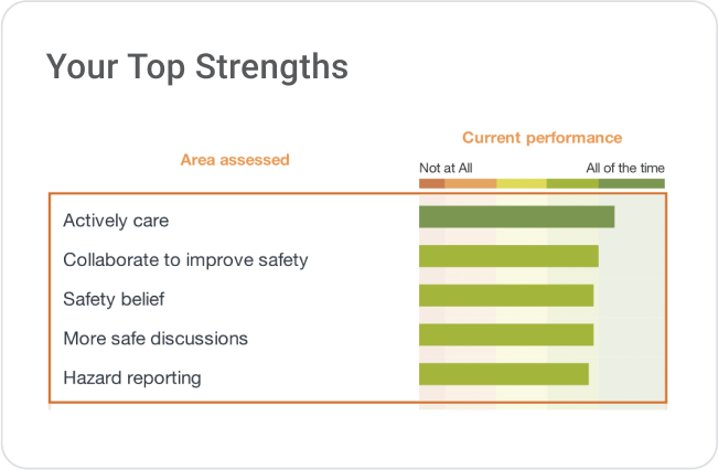 Top Areas to Improve